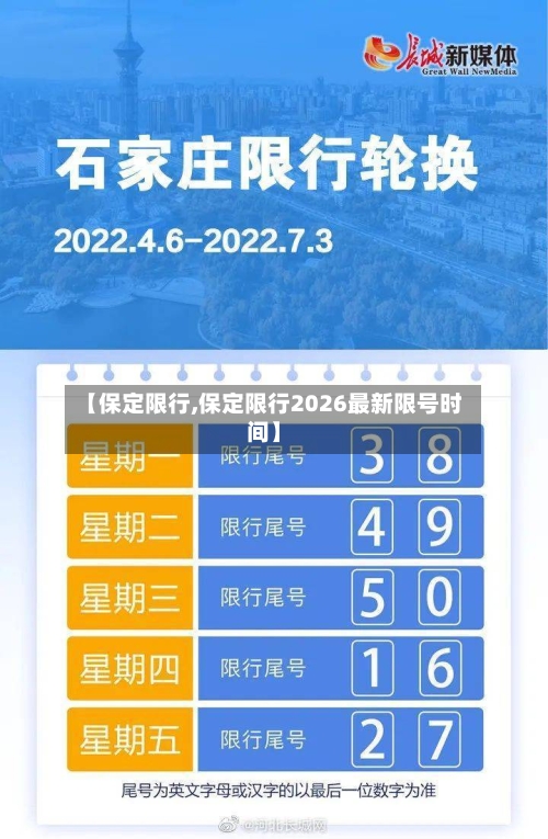 【保定限行,保定限行2026最新限号时间】