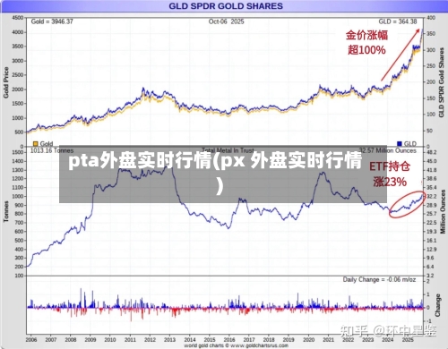 pta外盘实时行情(px 外盘实时行情)