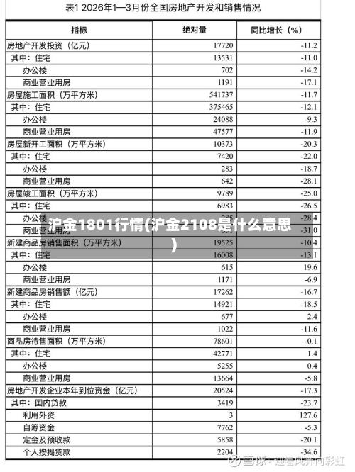 沪金1801行情(沪金2108是什么意思)
