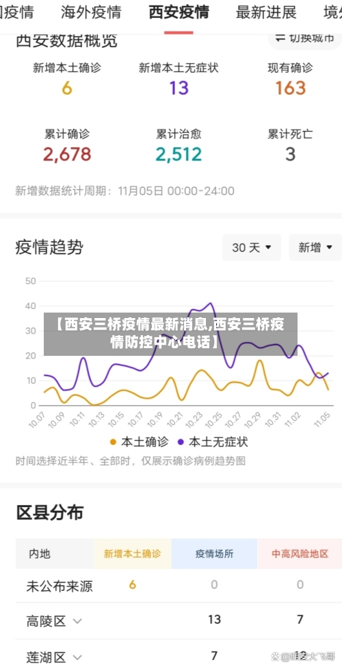 【西安三桥疫情最新消息,西安三桥疫情防控中心电话】