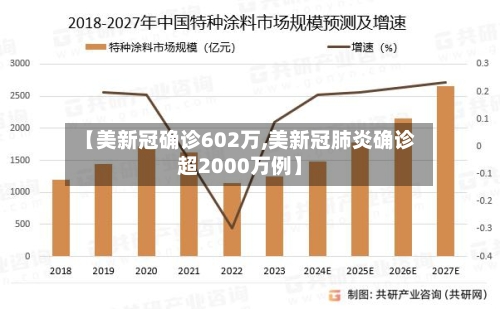 【美新冠确诊602万,美新冠肺炎确诊超2000万例】