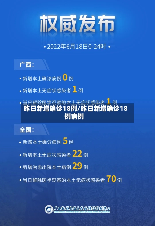 昨日新增确诊18例/昨日新增确诊18例病例