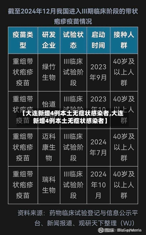 【大连新增4例本土无症状感染者,大连新增4例本土无症状感染者】