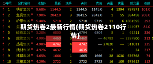 期货热卷2最新行情(期货热卷2110行情)