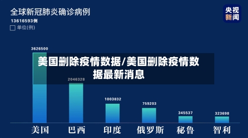美国删除疫情数据/美国删除疫情数据最新消息