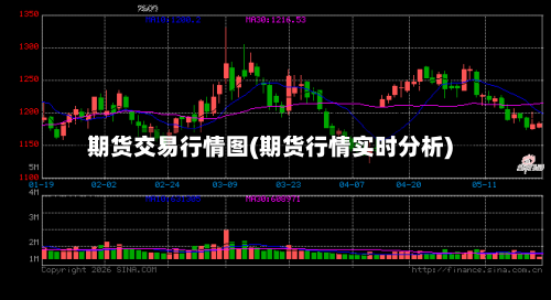 期货交易行情图(期货行情实时分析)