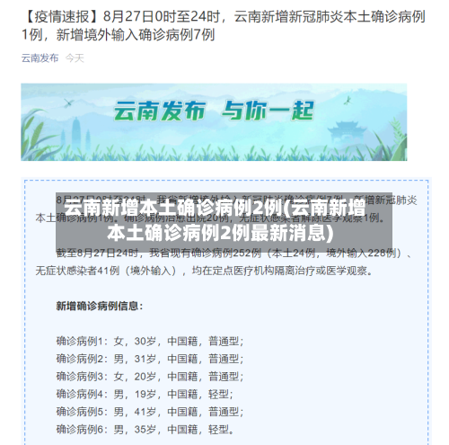 云南新增本土确诊病例2例(云南新增本土确诊病例2例最新消息)
