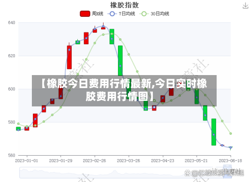 【橡胶今日费用行情最新,今日实时橡胶费用行情图】