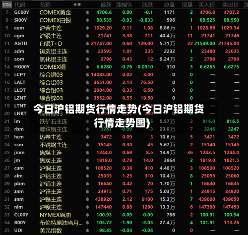 今日沪铝期货行情走势(今日沪铝期货行情走势图)
