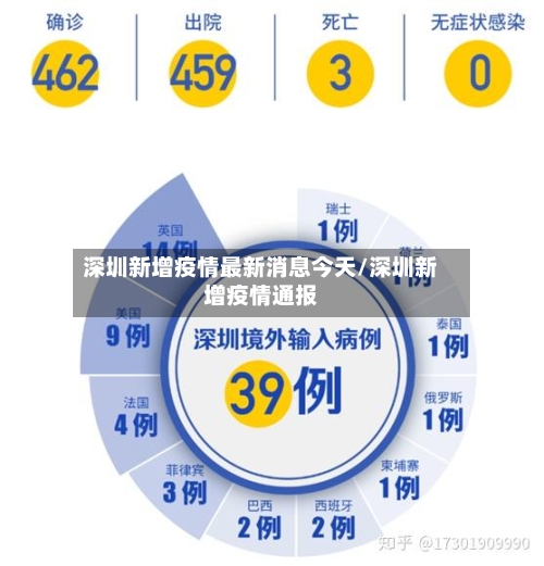 深圳新增疫情最新消息今天/深圳新增疫情通报