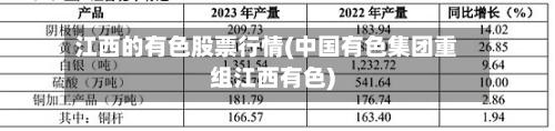 江西的有色股票行情(中国有色集团重组江西有色)