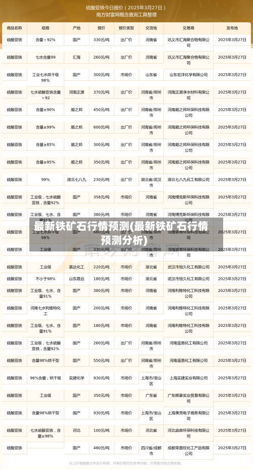 最新铁矿石行情预测(最新铁矿石行情预测分析)