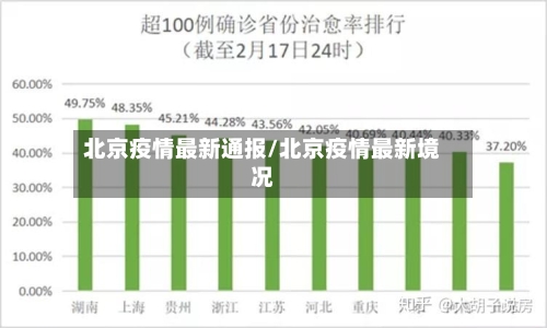 北京疫情最新通报/北京疫情最新境况