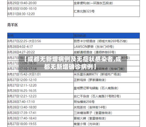 【成都无新增病例及无症状感染者,成都无新增确诊病例】