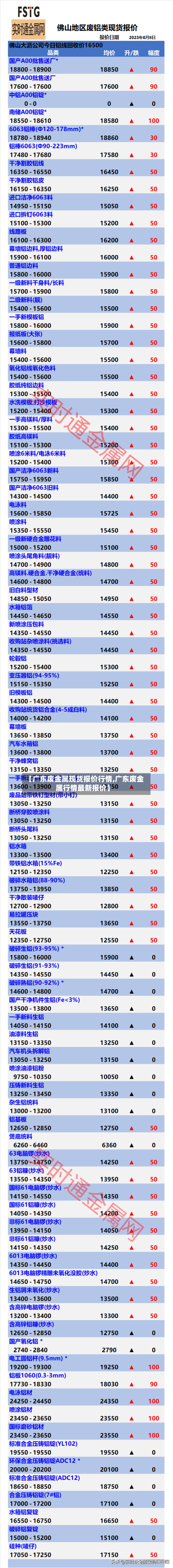 【广东废金属现货报价行情,广东废金属行情最新报价】