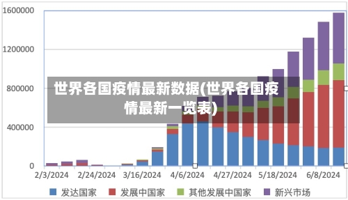 世界各国疫情最新数据(世界各国疫情最新一览表)