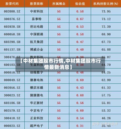 【中材集团股市行情,中材集团股市行情最新消息】