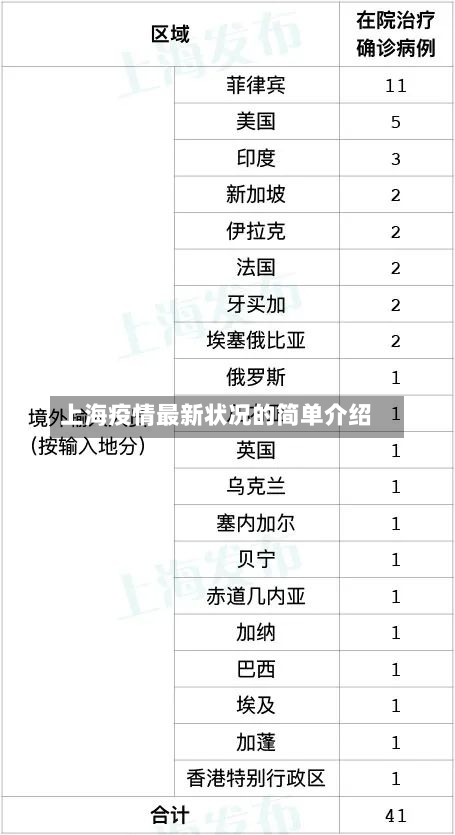 上海疫情最新状况的简单介绍