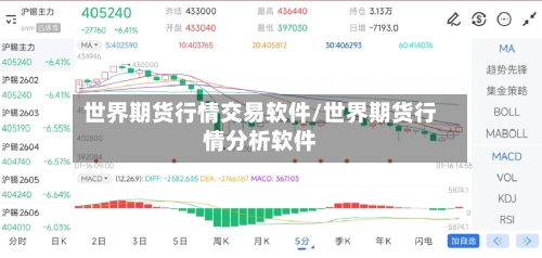 世界期货行情交易软件/世界期货行情分析软件
