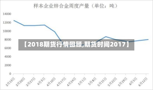 【2018期货行情回顾,期货时间2017】