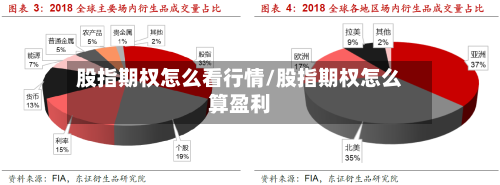 股指期权怎么看行情/股指期权怎么算盈利