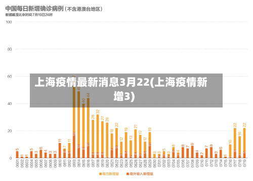 上海疫情最新消息3月22(上海疫情新增3)