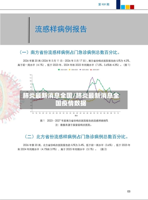 肺炎最新消息全国/肺炎最新消息全国疫情数据