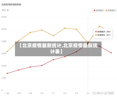 【北京疫情最新统计,北京疫情最新统计表】