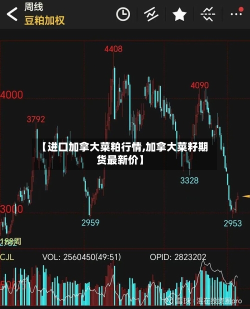 【进口加拿大菜粕行情,加拿大菜籽期货最新价】