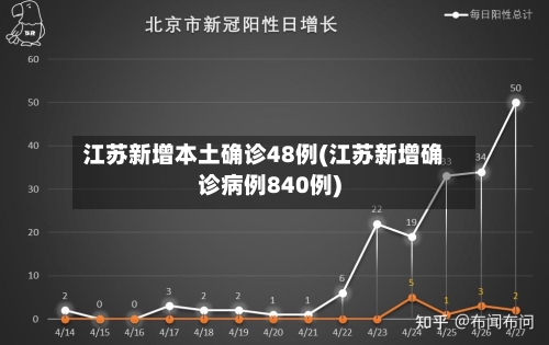 江苏新增本土确诊48例(江苏新增确诊病例840例)