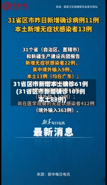 31省区市新增本土确诊61例(31省区市新增确诊103例本土88例)