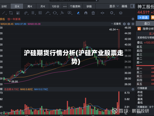 沪硅期货行情分析(沪硅产业股票走势)