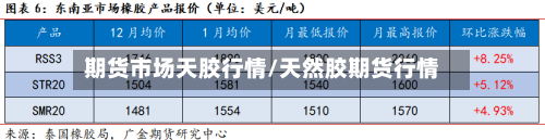 期货市场天胶行情/天然胶期货行情