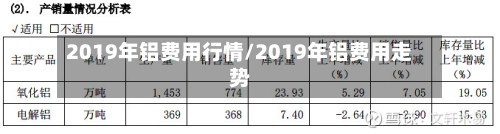 2019年铝费用行情/2019年铝费用走势