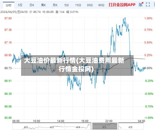 大豆油价最新行情(大豆油费用最新行情金投网)