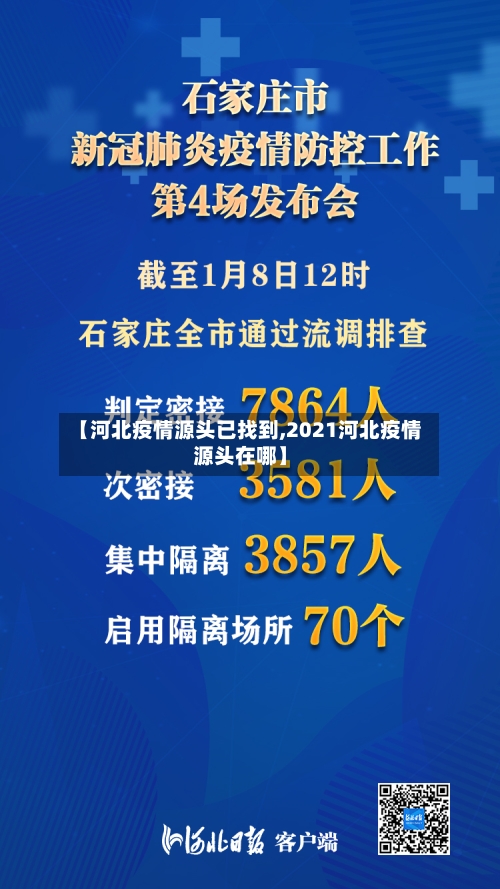 【河北疫情源头已找到,2021河北疫情源头在哪】