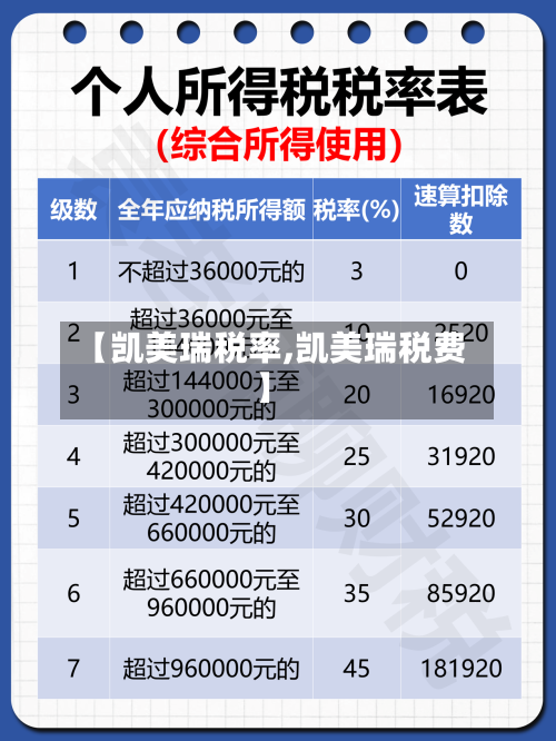 【凯美瑞税率,凯美瑞税费】