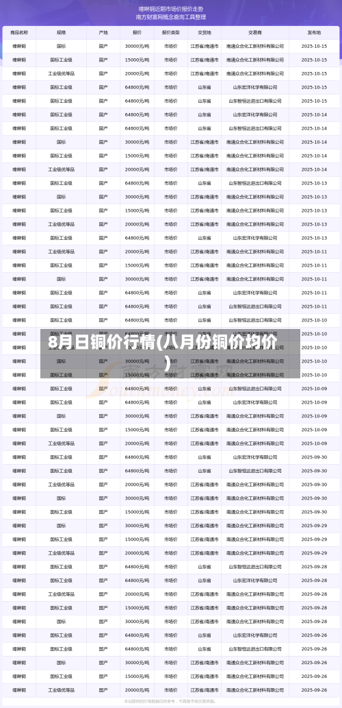 8月日铜价行情(八月份铜价均价)