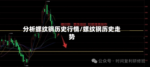 分析螺纹钢历史行情/螺纹钢历史走势