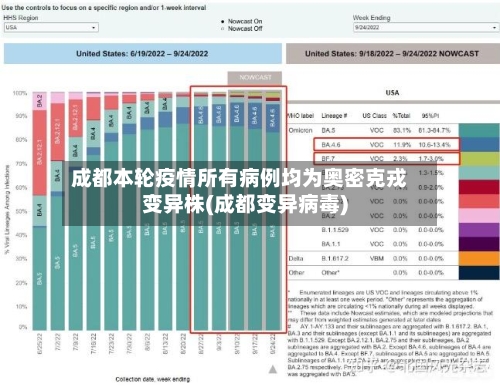 成都本轮疫情所有病例均为奥密克戎变异株(成都变异病毒)