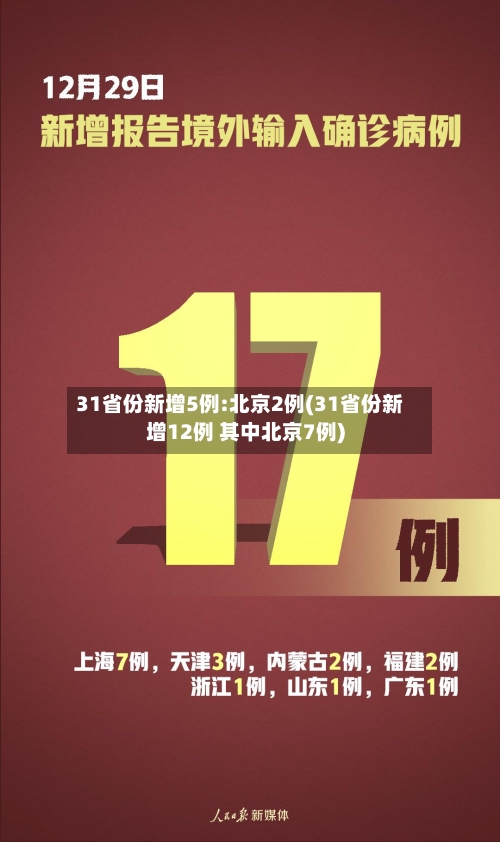 31省份新增5例:北京2例(31省份新增12例 其中北京7例)