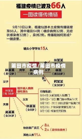 莆田市疫情/莆田市疫情病例
