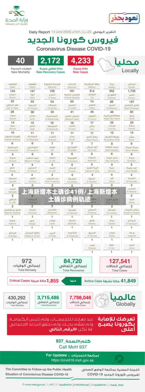 上海新增本土确诊41例/上海新增本土确诊病例轨迹