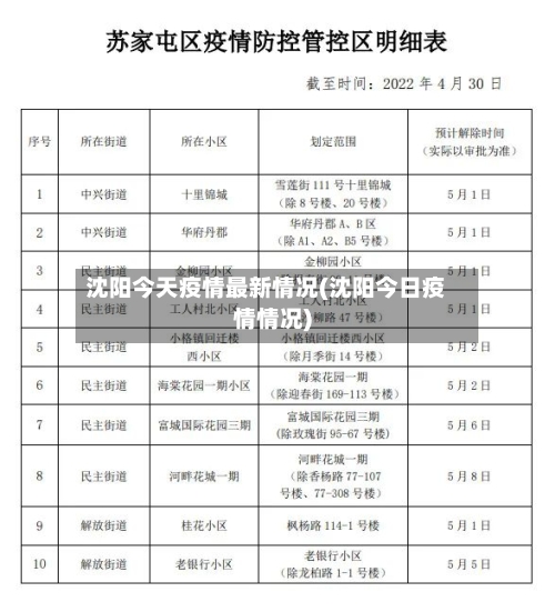 沈阳今天疫情最新情况(沈阳今日疫情情况)