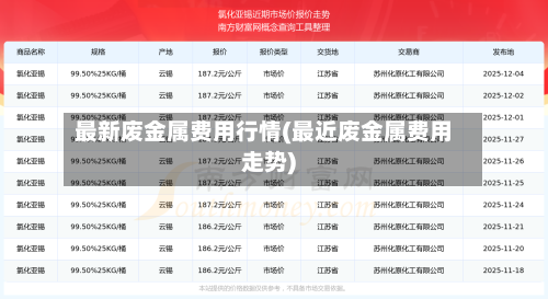最新废金属费用行情(最近废金属费用走势)