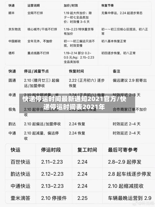 快递停运时间最新通知2021官方/快递停运时间表2021年