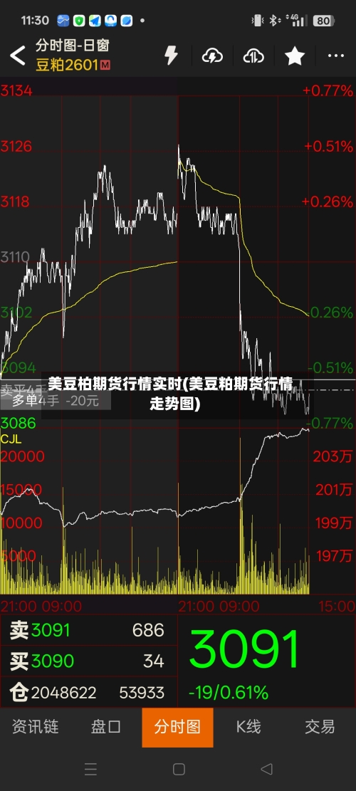 美豆柏期货行情实时(美豆粕期货行情走势图)