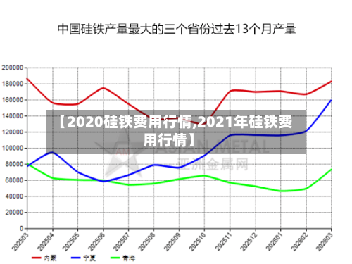 【2020硅铁费用行情,2021年硅铁费用行情】
