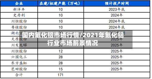 国内氟化铝市场行情/2021年氟化铝行业市场前景情况
