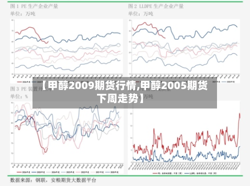 【甲醇2009期货行情,甲醇2005期货下周走势】